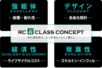 RC E CLASS CONCEPT